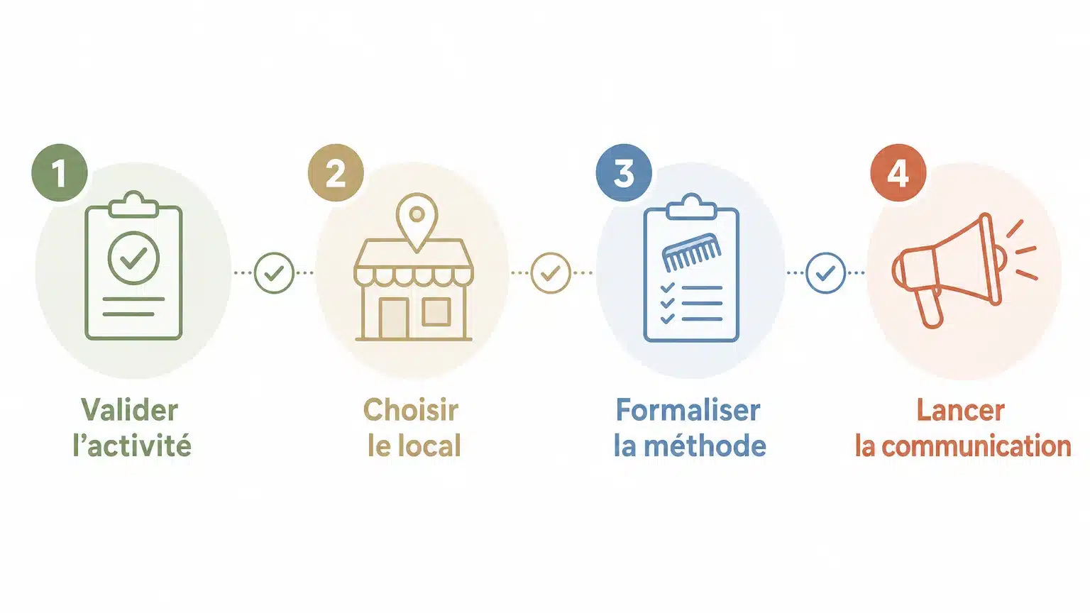 Checklist des étapes pour ouvrir un centre anti-poux indépendant